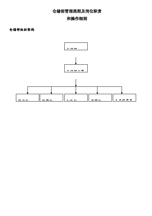仓储部门职责及流程