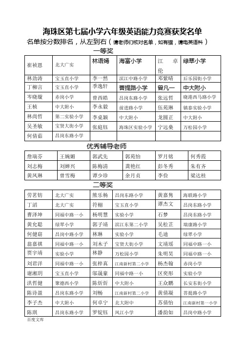 海珠区第七届小学六年级英语能力竞赛获奖名单