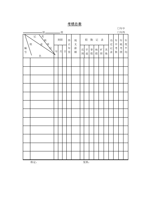 第十二节 考绩总表