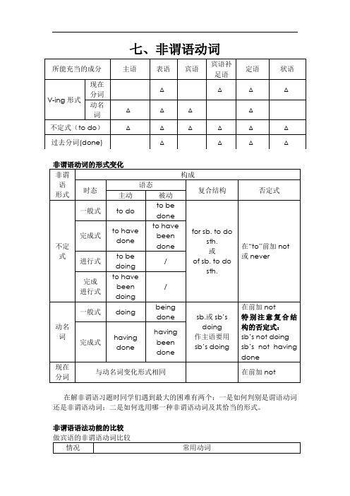 非谓语动词(配2011年高考非谓语动词真题及问题详解)