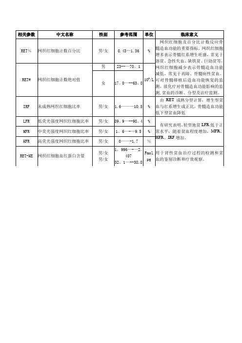 网织红细胞的临床意义20941