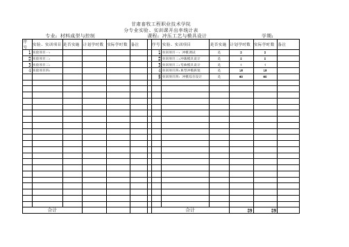 材料成型与控制分专业的实验、实训课程开出率统计表