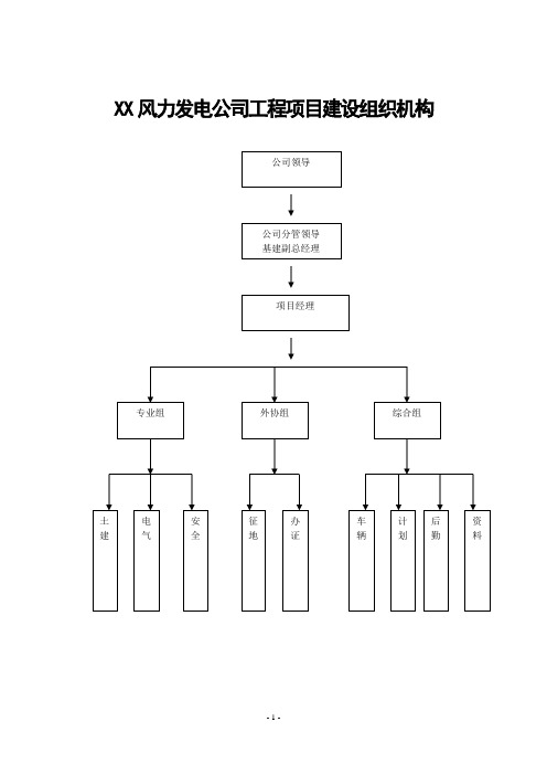 风电项目建设组织机构各级人员职责及分工