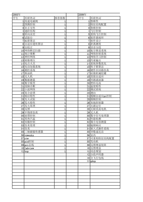 【测控技术】_性能参数_期刊发文热词逐年推荐_20140725