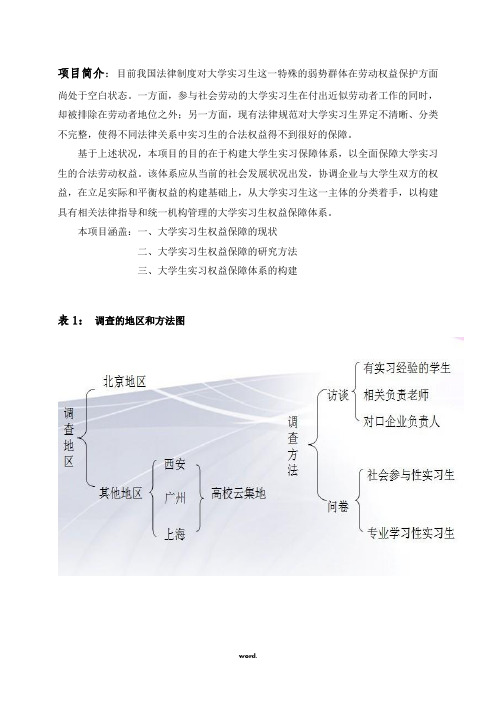 构建大学实习生权益保障体系#精选