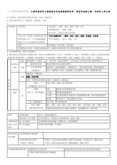 218年山东教师编山香心理学笔记表格版(必背)