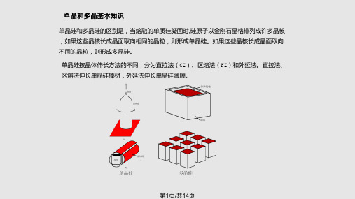 制绒总结PPT学习课件