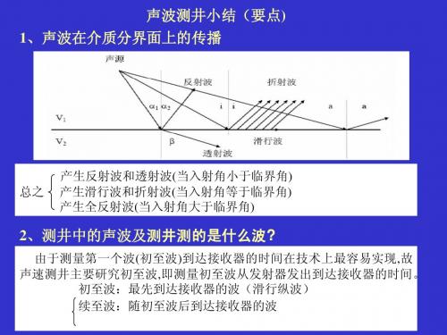 声波、放射性、倾角测井小结2011