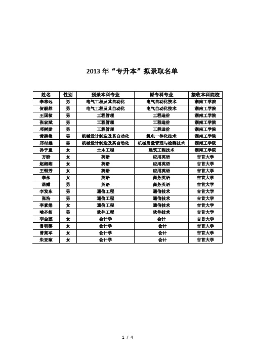 2013年专升本拟录取名单