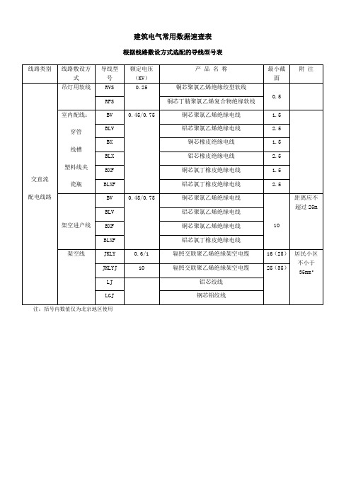 电线电缆速查表