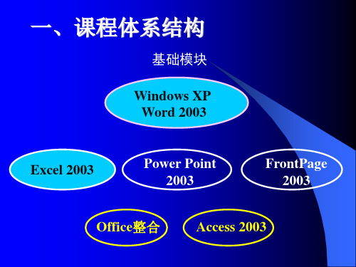 计算机应用基础WindowsXPOffice2003平台课程介绍