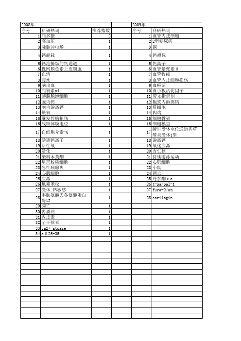 【国家自然科学基金】_细胞内游离钙浓度_基金支持热词逐年推荐_【万方软件创新助手】_20140801