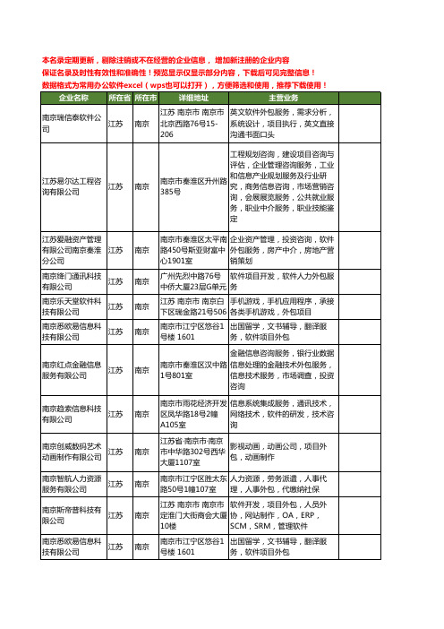 新版江苏省南京项目外包工商企业公司商家名录名单联系方式大全15家