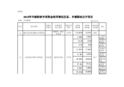 2015年级财政专项资金使用情况区联动公开项目