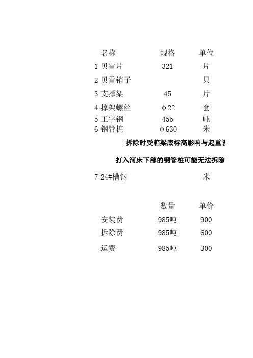 钢便桥材料清单