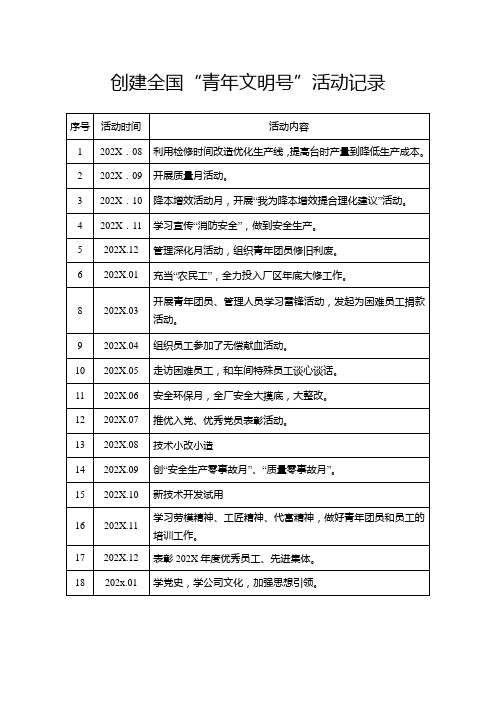 创建青年文明号活动记录