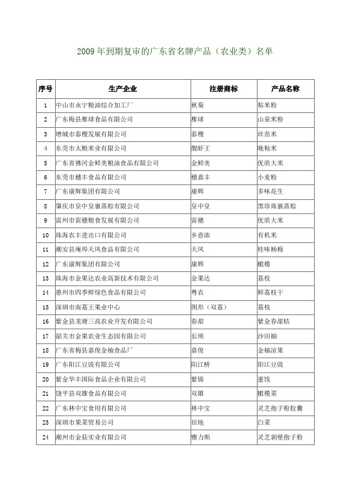 2009年到期复审的广东省名牌产品(农业类)名单