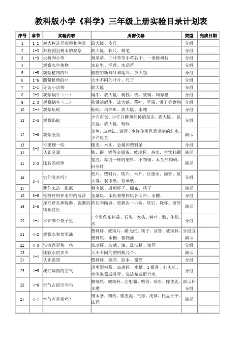 2019版教科版小学科学实验目录计划表