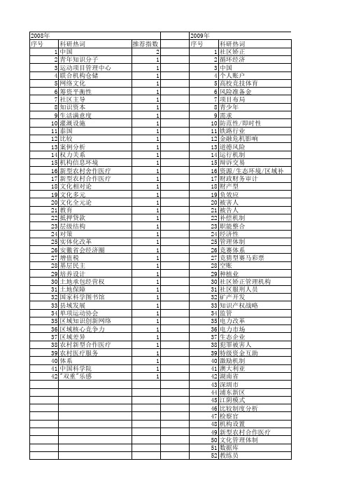 【国家社会科学基金】_试点项目_基金支持热词逐年推荐_【万方软件创新助手】_20140803