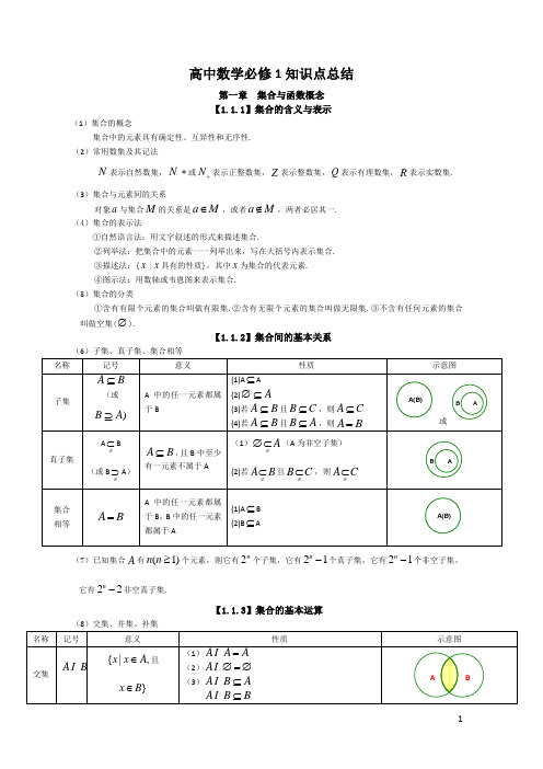 高一 集合 与 函数 知识点小结