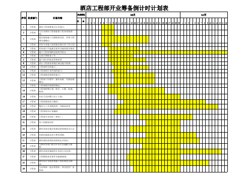 酒店工程部开业筹备倒计时计划表