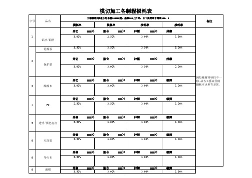 模切加工损耗表