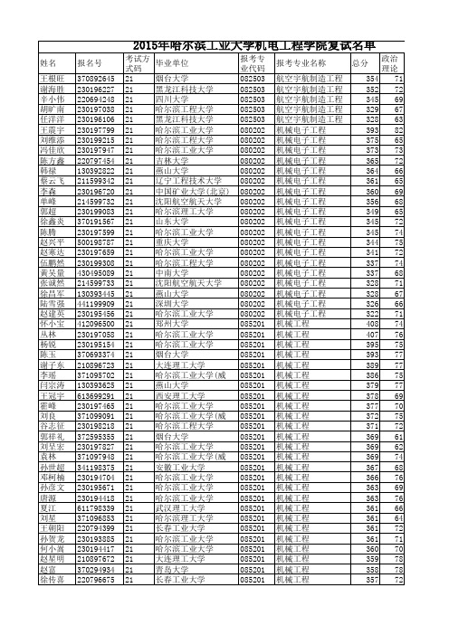机电学院复试名单