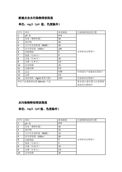 制药工业水污染排放标准(中药类)