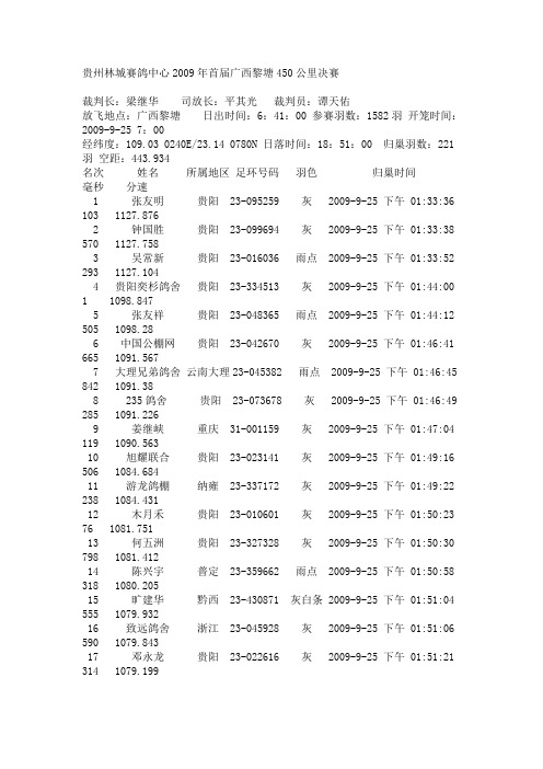 贵州林城赛鸽中心2009年首届广西黎塘450公里决赛