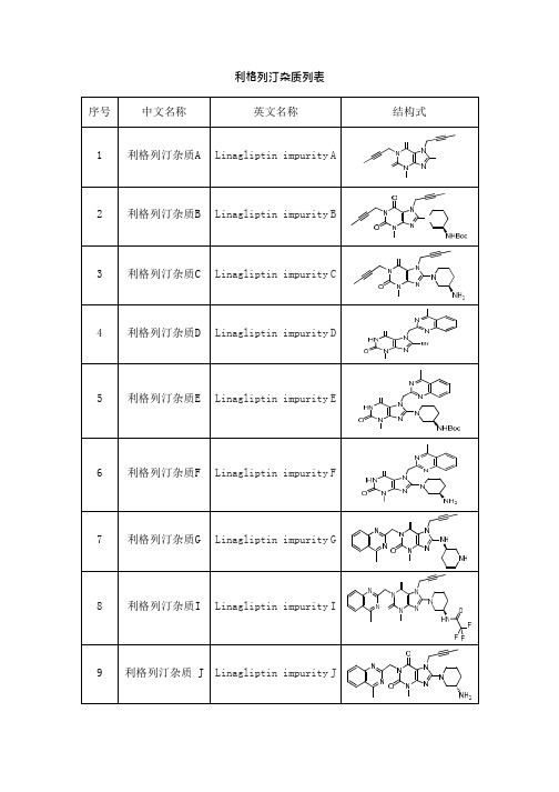 利格列汀潜在杂质及基本信息