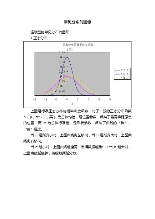 常见分布的图像