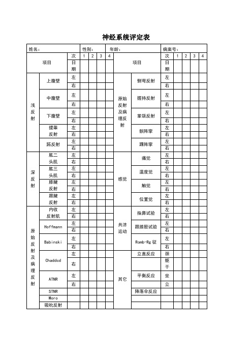 脑瘫儿童康复评估量表