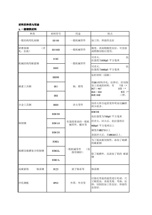 材料的种类与用途