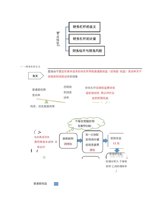 第38讲_财务杠杆效应