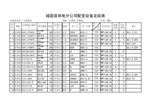 变压器台账