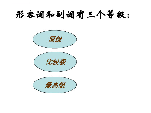 公开课初中比较级最高级复习公开课ppt课件