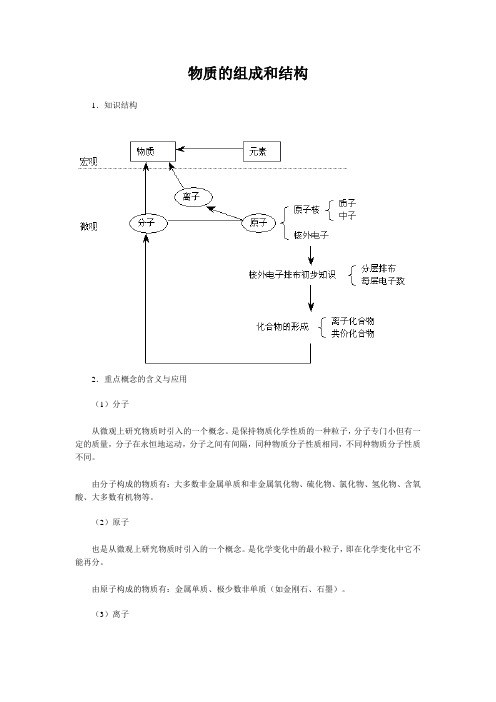 物质的组成和结构