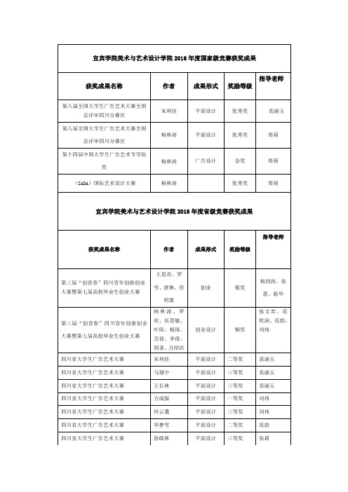 宜宾学院美术与艺术设计学院2016国家级竞赛获奖成果