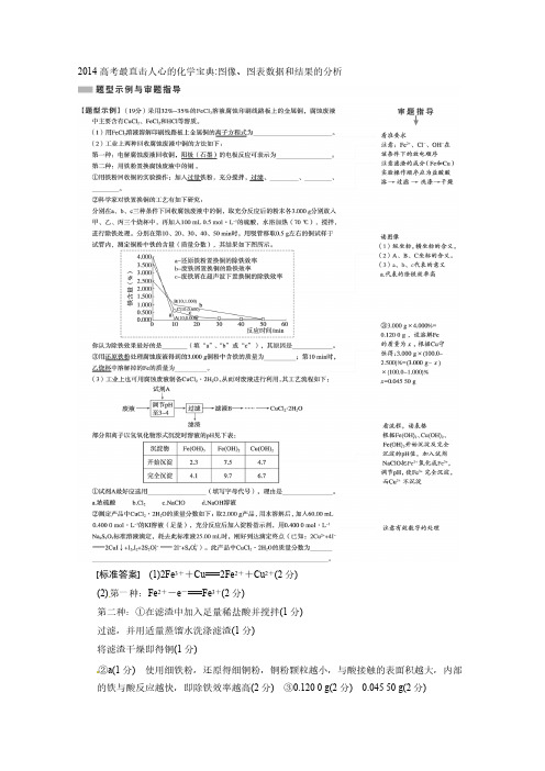 【免费下载】高考最直击人心的化学宝典图像图表数据和结果的分析