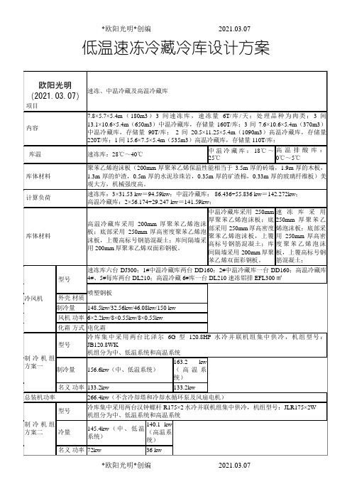 2021年低温速冻冷藏冷库设计方案