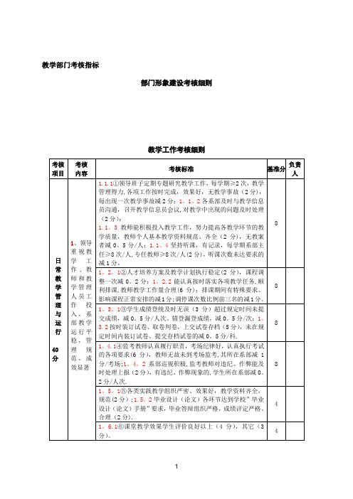 学院部门考核办法