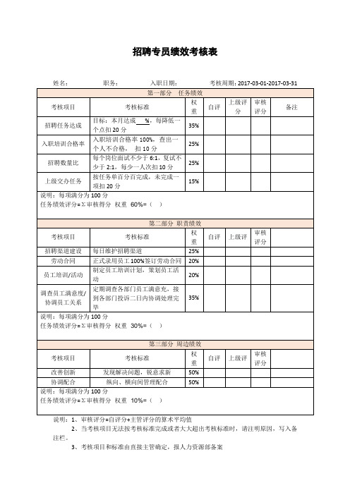 招聘专员绩效考核表