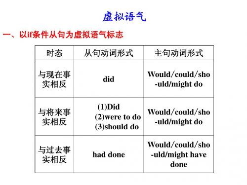 高考语法复习之虚拟语气