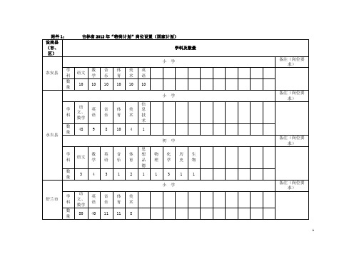 特岗教师岗位表