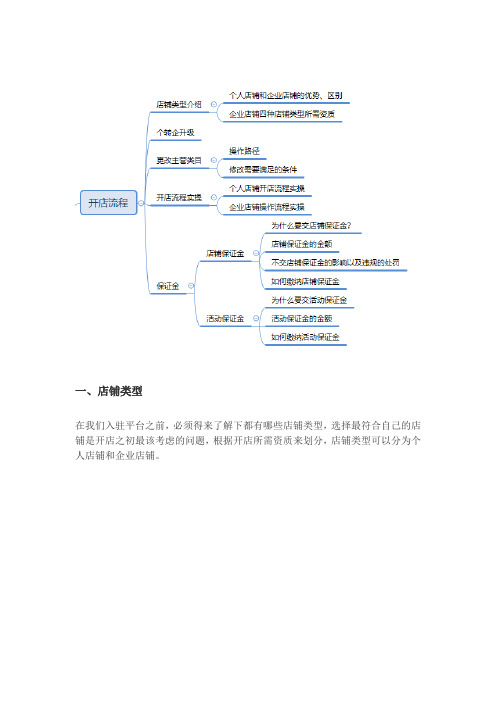 拼多多开店流程及费用