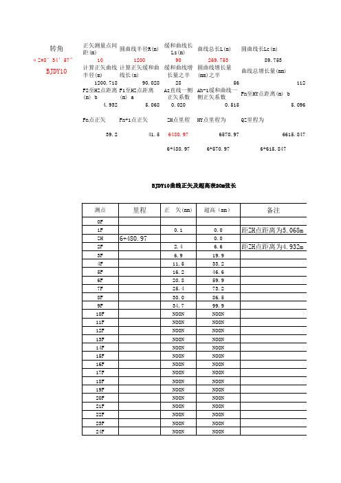 带缓和曲线的曲线正矢计算表