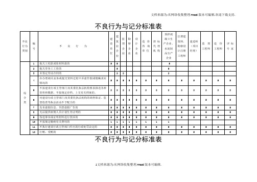 不良行为与记分标准表