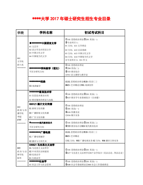 赣南师范大学2017年硕士研究生招生专业目录【模板】