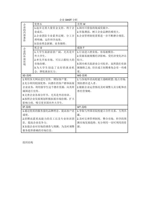 企业SWOT分析