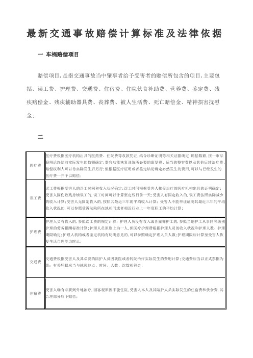 交通事故赔偿计算标准及法律依据